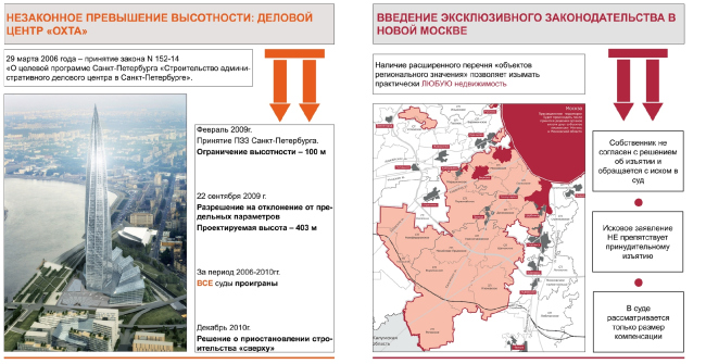 �������� ������������ ������ ������� ����������.