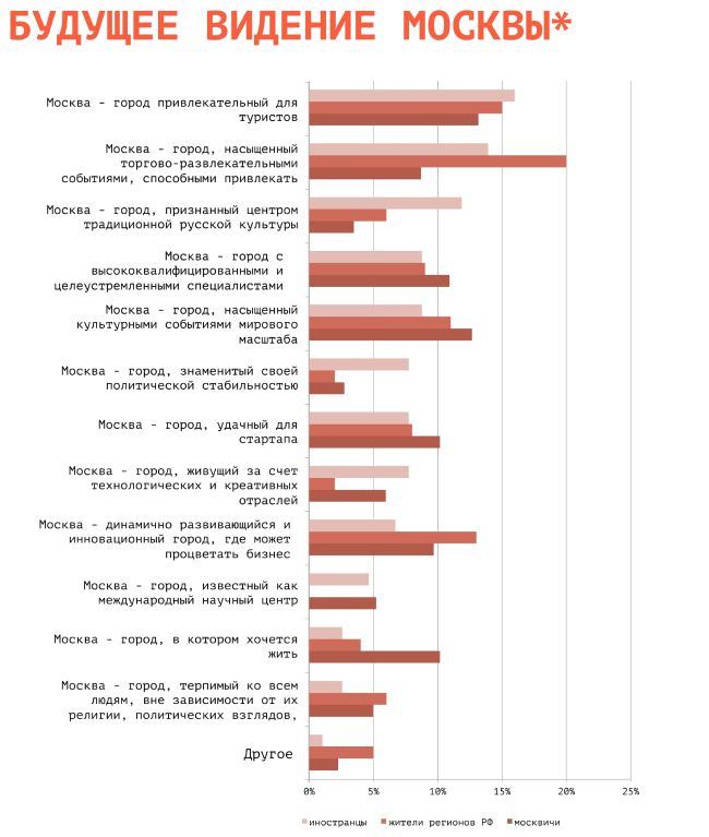 �������� ������������ ������ ����� ������.