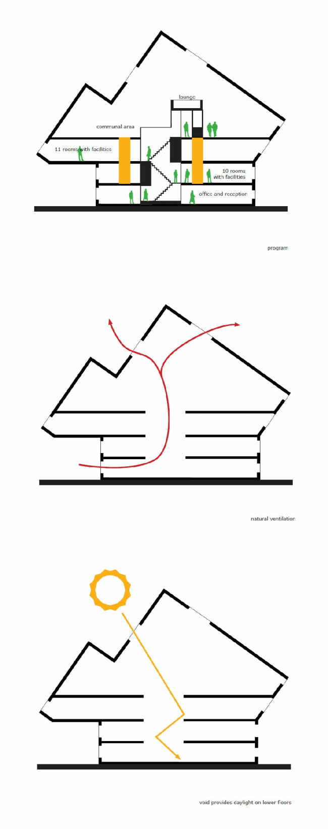 Personal Architecture. ������������������ ��������� � Personal Architecture