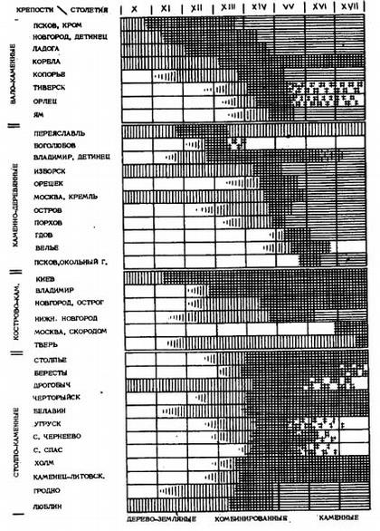 ������������� �������� ���������������� ����