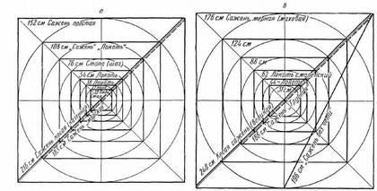 ���. 3. ����������� ����������� ������� ������� � �� ����� �� �������� ��������� (�� ������ �. �. ��������, 1949)