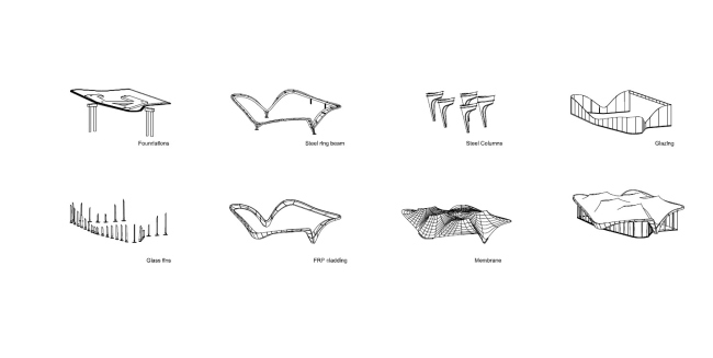 ������� ����������� ������ � Zaha Hadid Architects