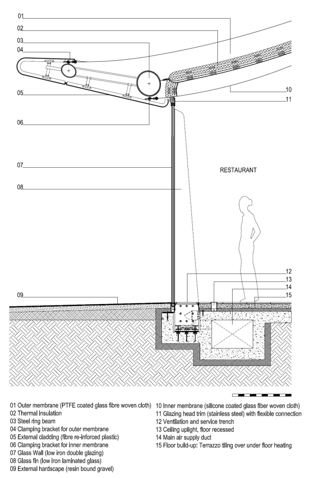 ������� ����������� ������ � Zaha Hadid Architects