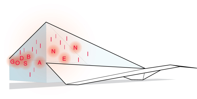 ����� ����������� ������������ ����������� � 3XN