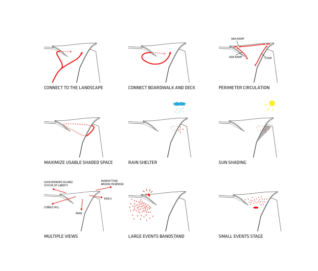 ��������� �������� � ����� ������������ ����� � BIG