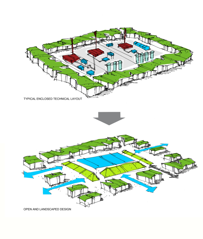 ����������������� ������� ������ � C. F. Møller Architects