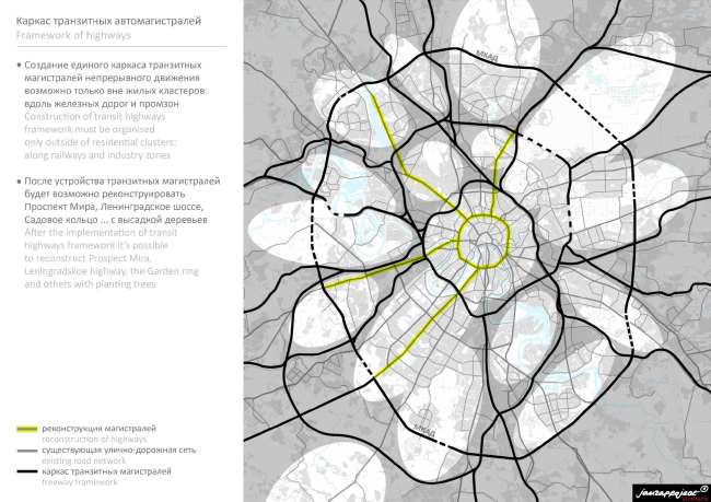 ������ ���������� ���������������. ���� ����������. �����������: jauzaproject.com 