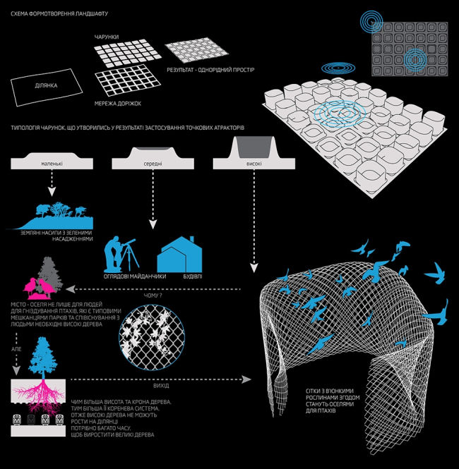 ��������� ��������� ���� ������� ����-������������ � Dmytro Aranchii Architects