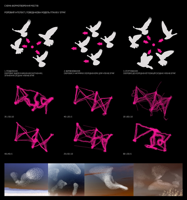 ��������� ��������� ���� ������� ����-������������ � Dmytro Aranchii Architects