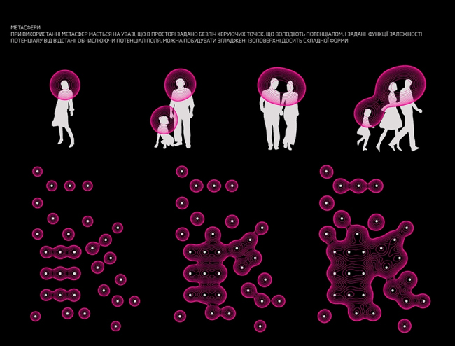 ��������� ��������� ���� ������� ����-������������ � Dmytro Aranchii Architects