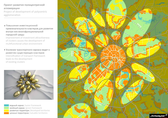 ���� ����������. ������ �������� ���������������� �����������. �����������: jauzaproject.com