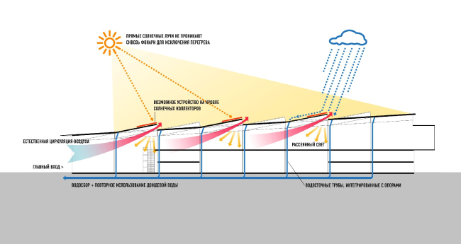 ��������� ������������� ��������� ��������� ������ � �. �������-��-���� � ������������� ���� �������  