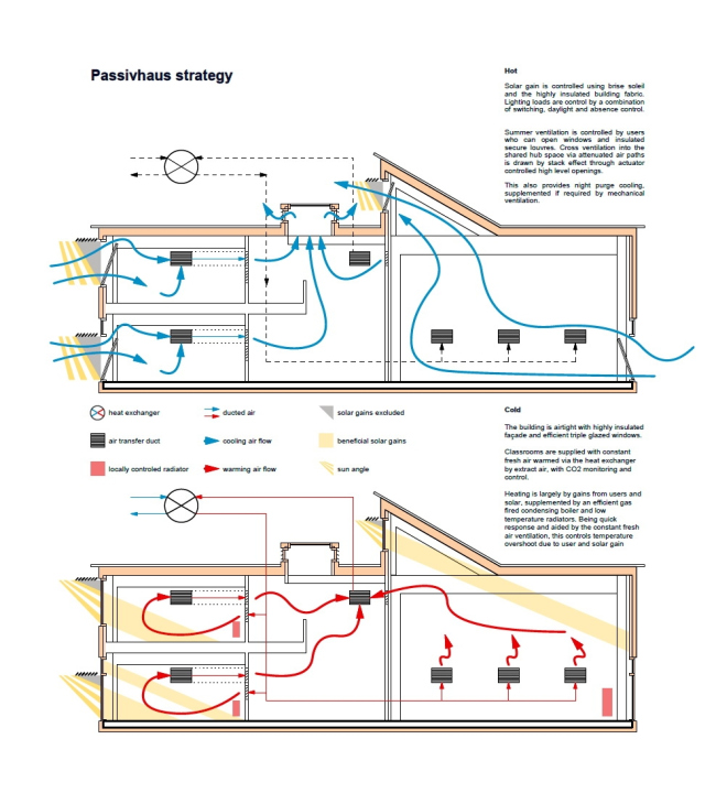          Architype