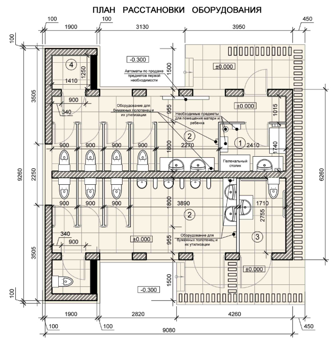 3-� �����. ����� ������������. ����������� ������������� �������������� ��������