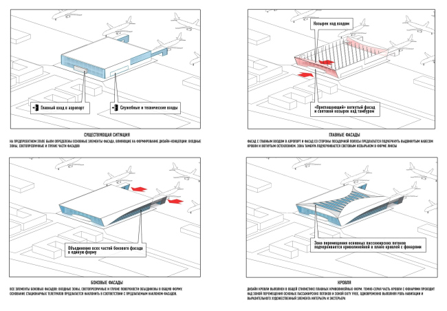 �������� ��������� � ��������