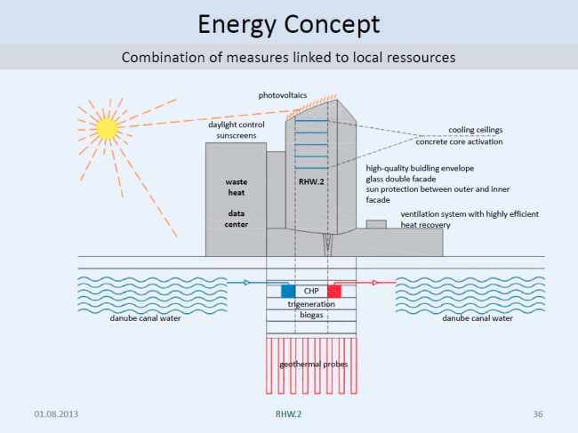 ����� RHW.2. ������������� Vasko&Partner