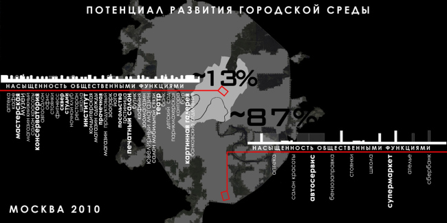 ������ ���������� � �������������� ������ ��ʻ