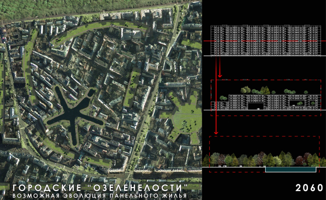 ������ ���������� � �������������� ������ ��ʻ