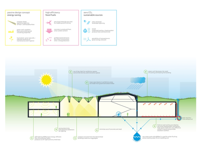  21         Mecanoo