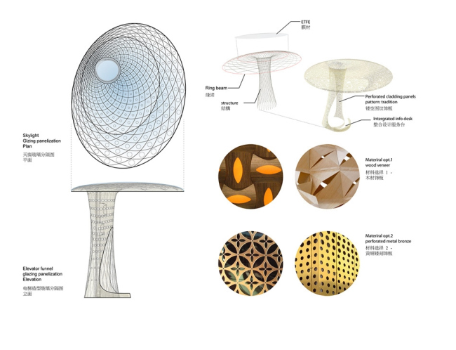 �������� �������� Hanjie Wanda Square � UNStudio