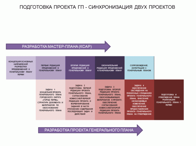 ���������� ��������������� ������-����� � ������������ ����� ����� ������ ���������������-����������� (�.�. �������). ����� ������������ �.��������