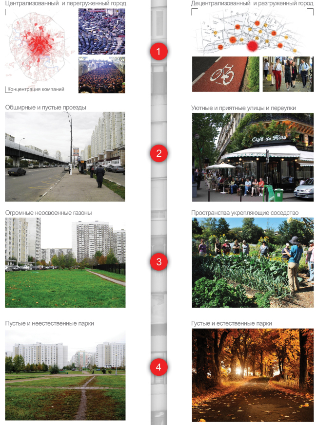 ������ ���������� �������� �������. ����� � ϸ�� ������. ����������� � ����� moscowidea.ru