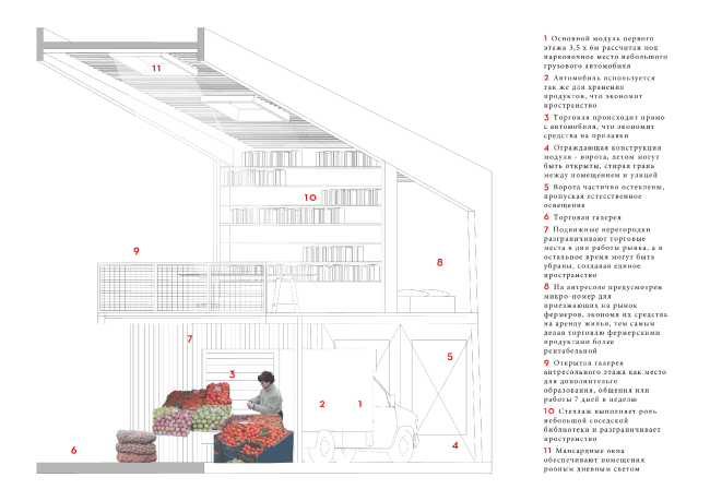 ������ ���������� �����. ����� � ����� ����������. ����������� � ����� moscowidea.ru