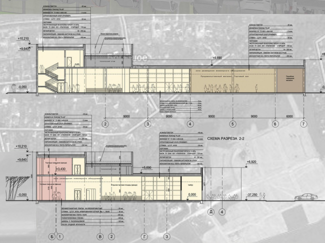 �������� ����� ���������. �������. ������������� ���������� ����������������