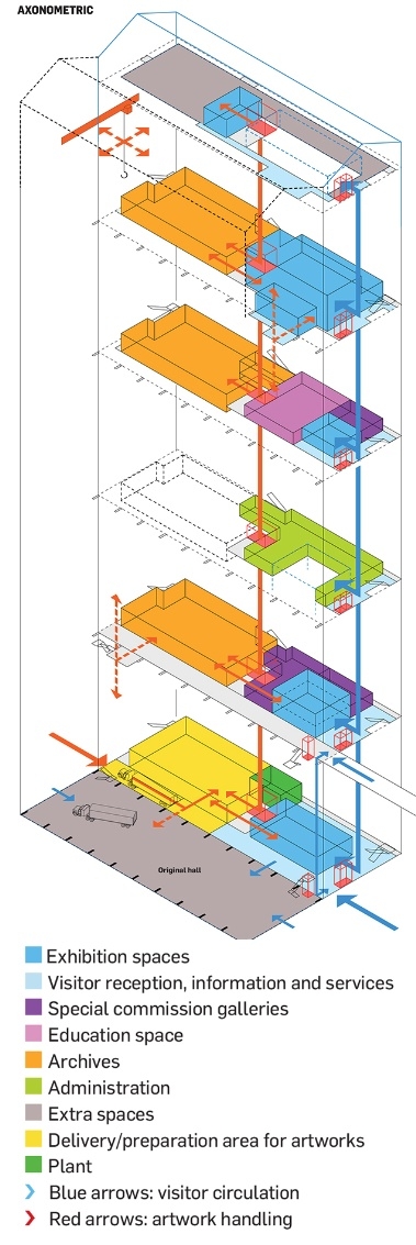  FRAC   --  Lacaton & Vassal Architectes