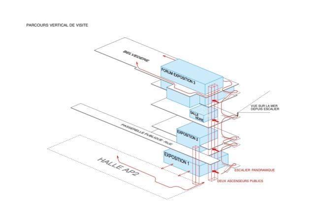  FRAC   --  Lacaton & Vassal Architectes