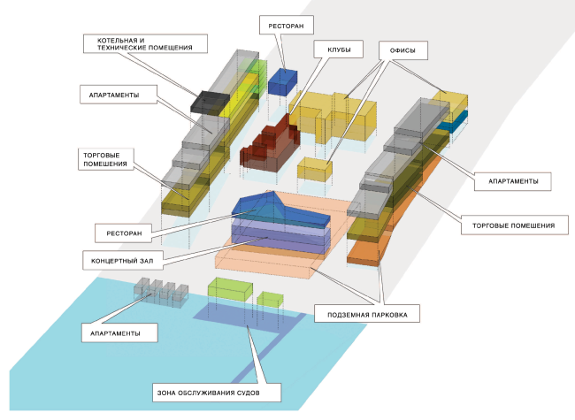 ������������� � ����������������� ��������� ������������� � ��������� ���������� ������� �������� ����. ����� ��������������� ����������� � �+� Architects