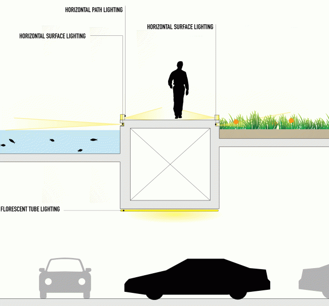 ������ �� ������ �������� �������. ���� ��������