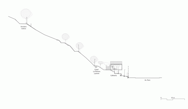 ������� ���� ������������ � ELEMENTAL