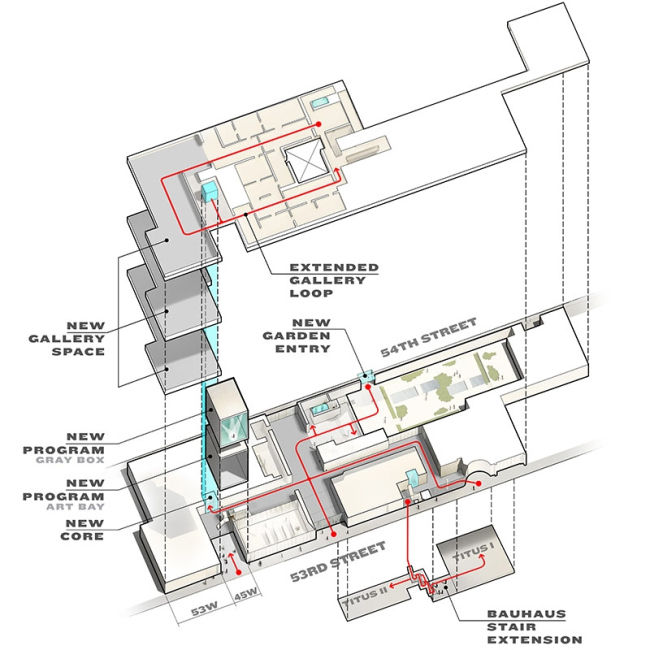 ������������� ����� ������������ ��������� MoMA � Diller Scofidio + Renfro