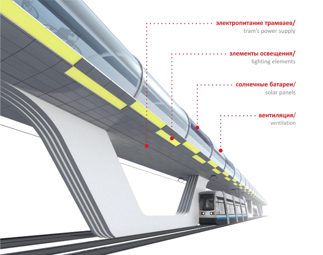 ������ ������������ � ������ � �������������� ���������� ������ ���������