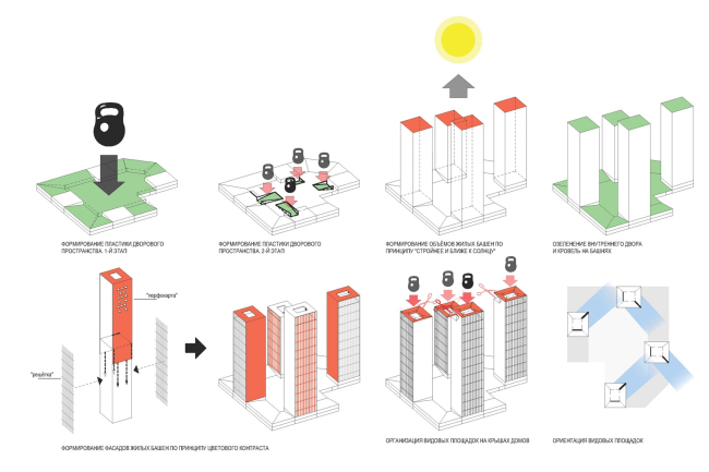 ��������� ������ ��������� �� ���������� ����� � ������� �������� ARCHITECTS�