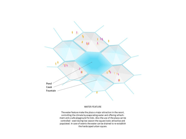 ����� �������� Honeycomb � BIG