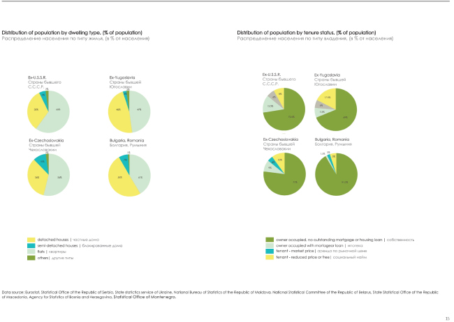������������ Lifestyles