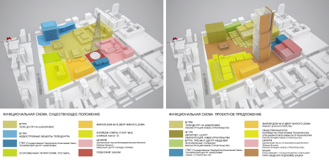 ��������� ���������� � ����������� ��������� �����