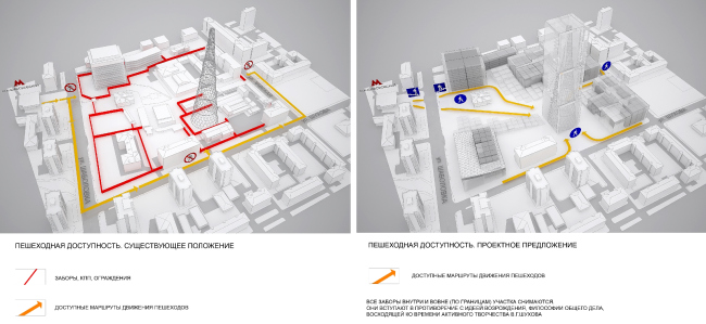 ��������� ���������� � ����������� ��������� �����