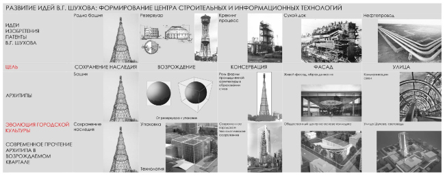 ��������� ���������� � ����������� ��������� �����