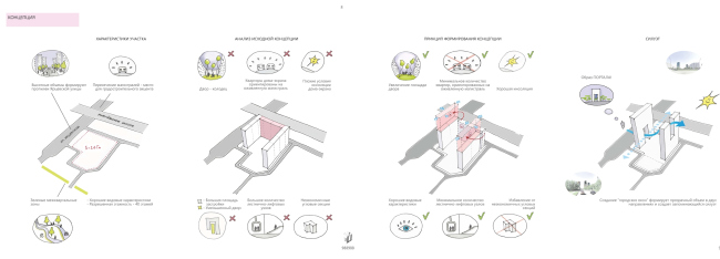 ���������� ������ ������ ��������� �� ���������� ����� � ��� �������