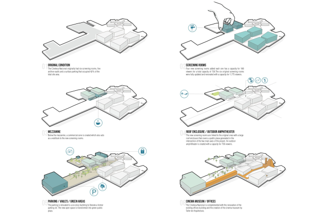 ������������ ��������� XXI ���� � Rojkind Arquitectos