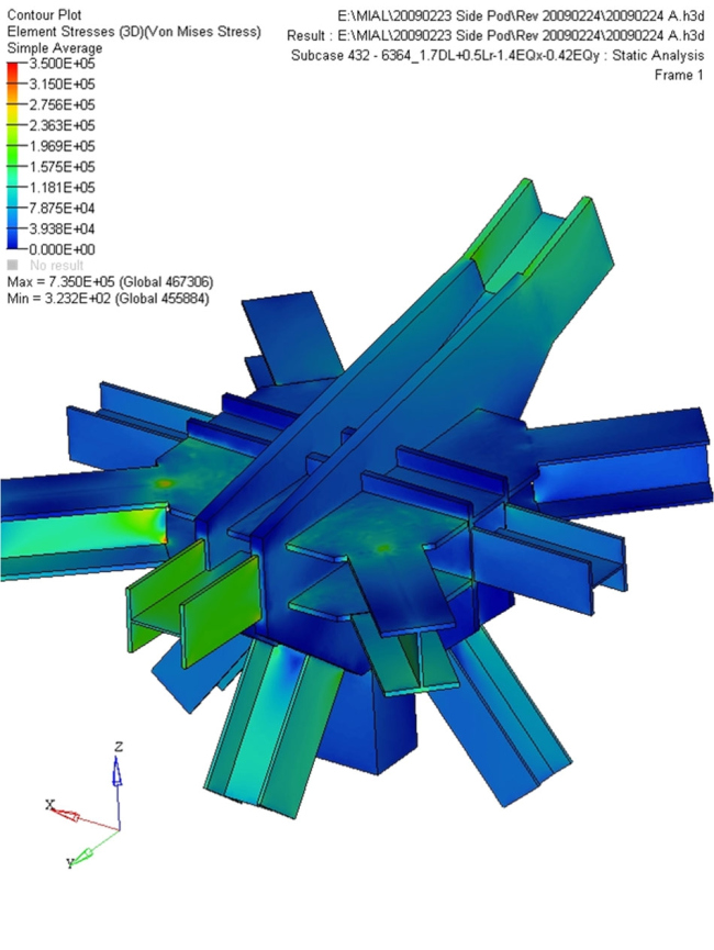 �������� 2 ��������� ��������� ������� � SOM