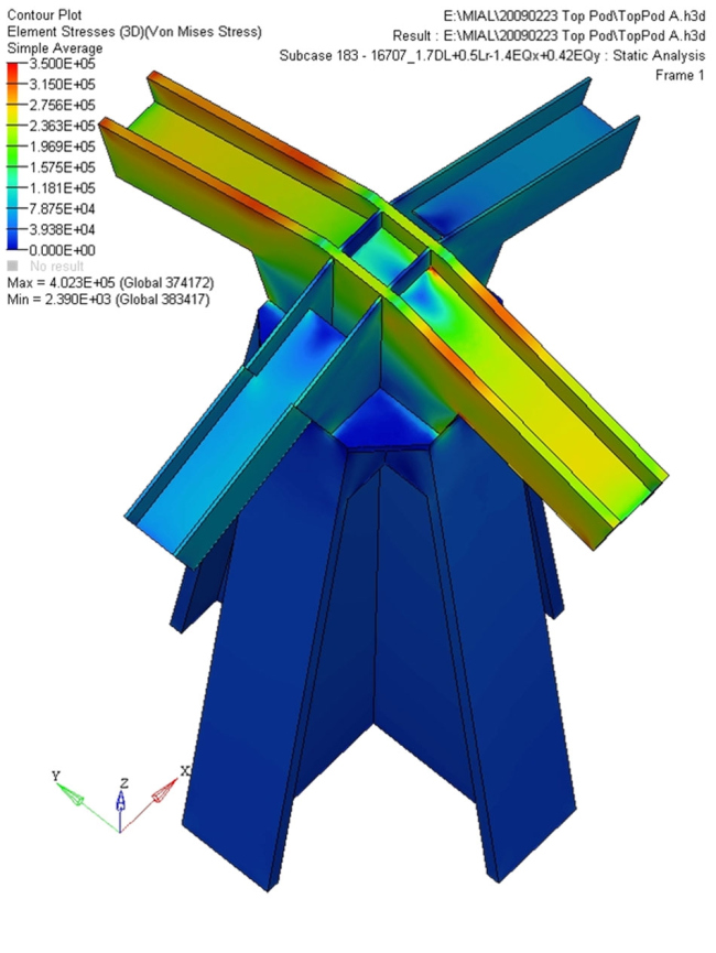 �������� 2 ��������� ��������� ������� � SOM