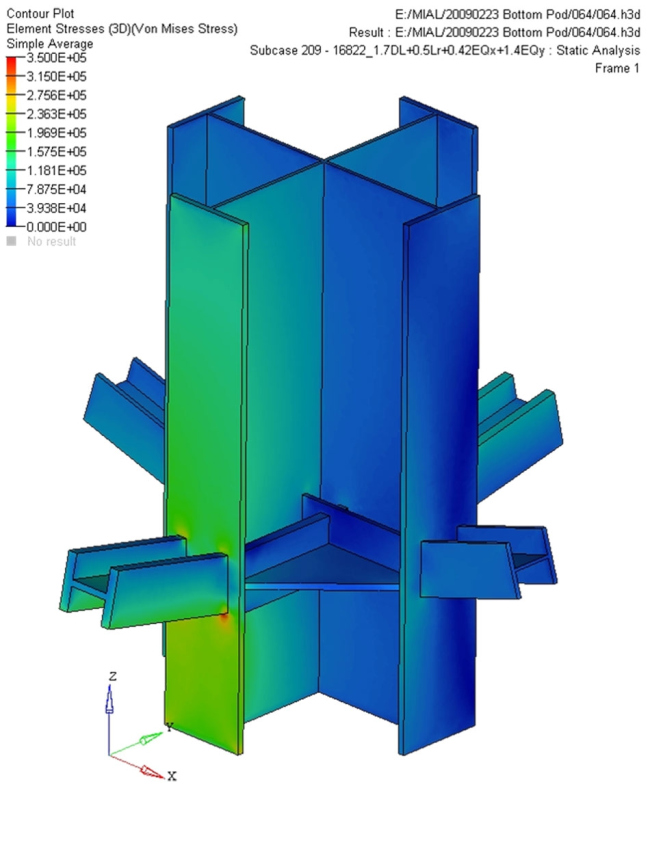 �������� 2 ��������� ��������� ������� � SOM