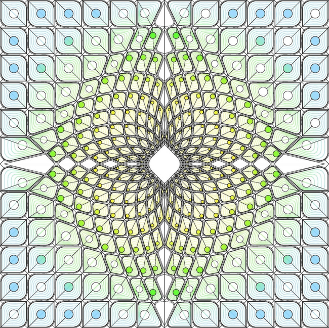 2     SOM