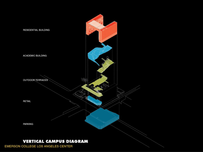 ������� �������� � ������ � ���-��������� � Morphosis Architects