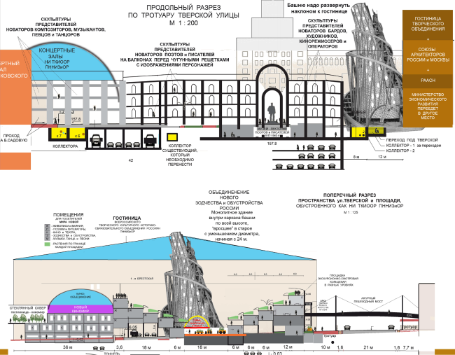 Концепция благоустройства Триумфальной площади © Кооператив «Парк и Музей»