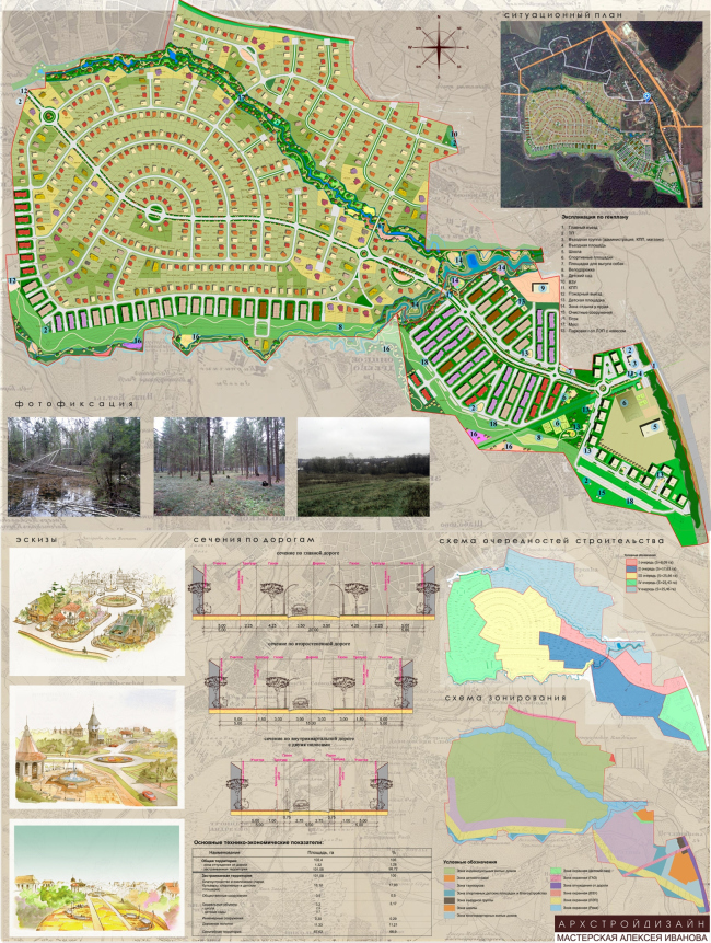 ������� ��������� ��������, ���������� ������� � ��������������� ��Ļ